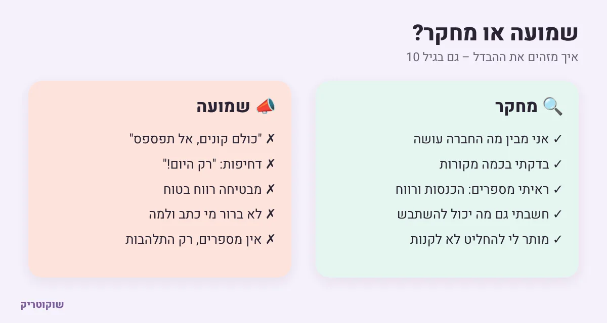 איור: השוואה בין סימנים של שמועה לסימנים של מחקר