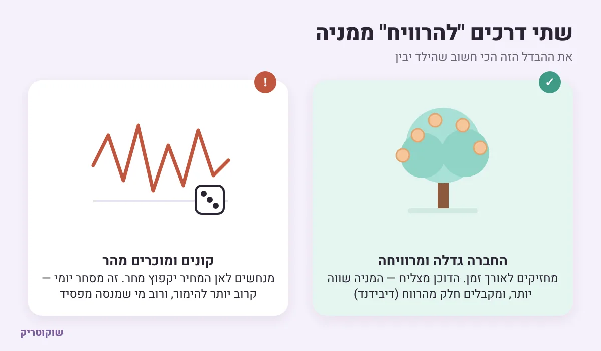 איור: עץ שגדל עם מטבעות מול גרף קופצני עם קובייה